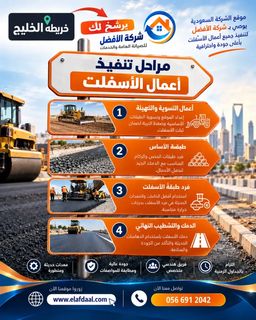 دور الخرسانة الجاهزة في تنفيذ المشاريع الإنشائية الحديثة
