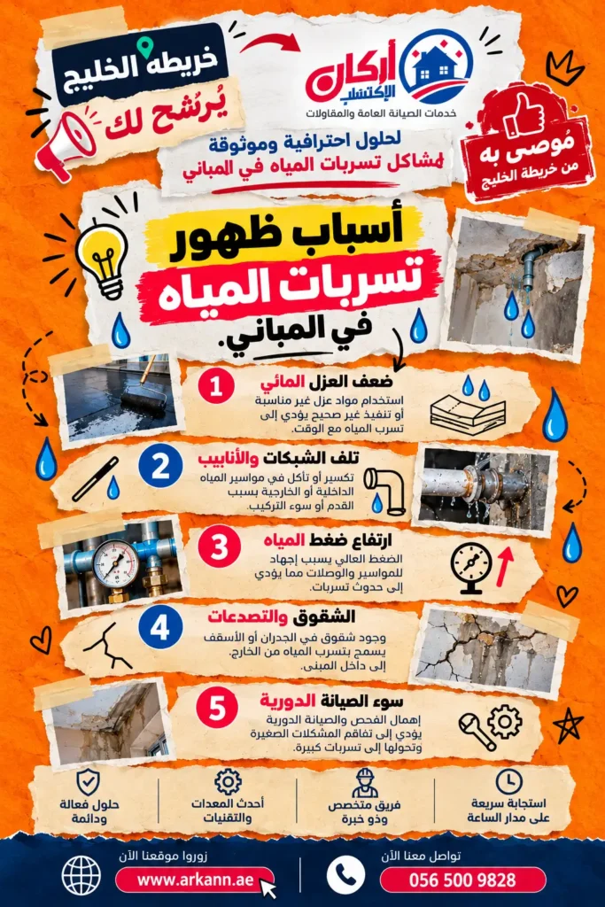 أسباب تسربات المياه وطرق الكشف عنها - خريطة الخليج - دليل الأعمال أسباب تسربات المياه وطرق الكشف عنها